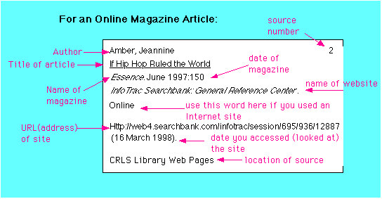 Internet citation in research paper